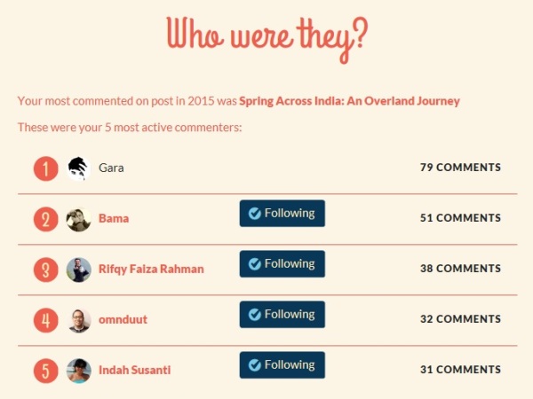 5-most-active-commenters-in-bartzap-dotcom
